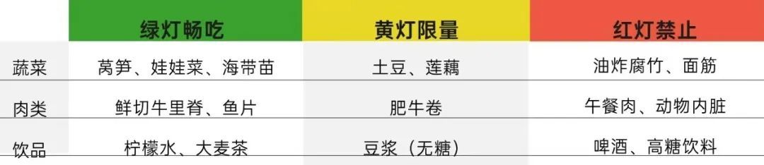 吃火锅前必看!这些"护肝搭档"让聚餐不伤身! 吃火锅前必看!这些"护肝搭档"让聚餐不伤身!