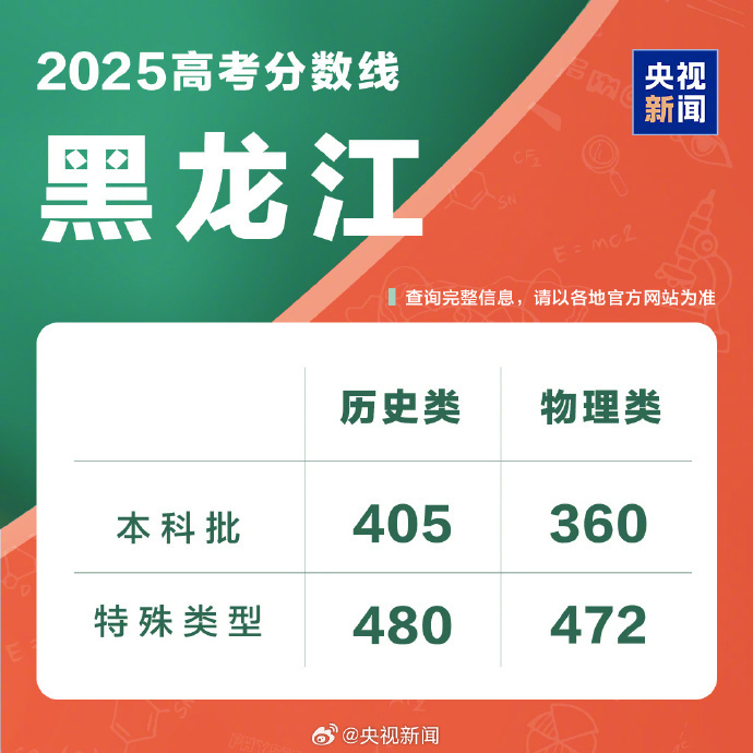 2025年黑龙江省全国普通高等学校招生各批次录取控制分数线公布 2025年黑龙江省全国普通高等学校招生各批次录取控制分数线公布