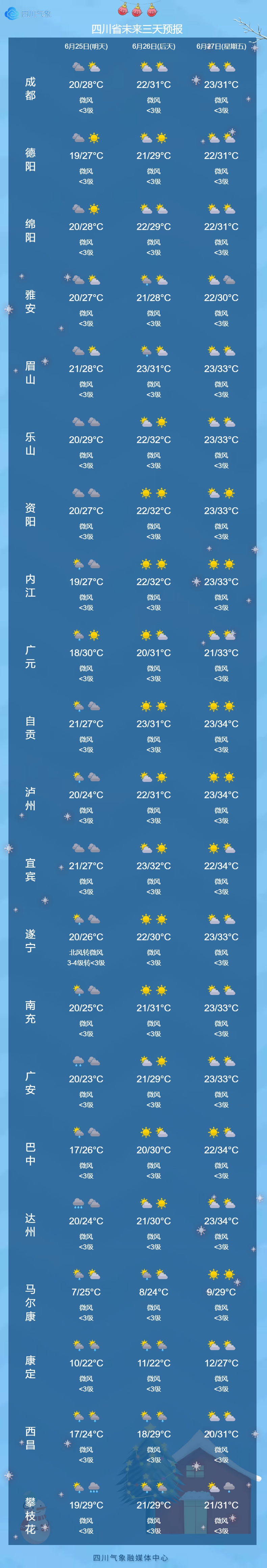 四川今晚雨水全覆盖！暴雨预警持续中，请注意防范