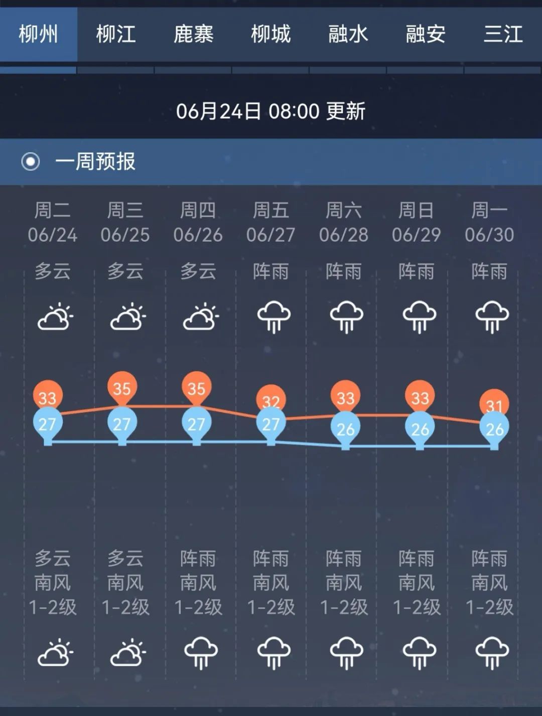 或将出现84米!强降雨持续!柳州市区河段水位再次超警 或将出现84米!强降雨持续!柳州市区河段水位再次超警