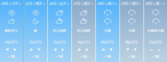 大范围降雨来袭！吉林省这些地区注意