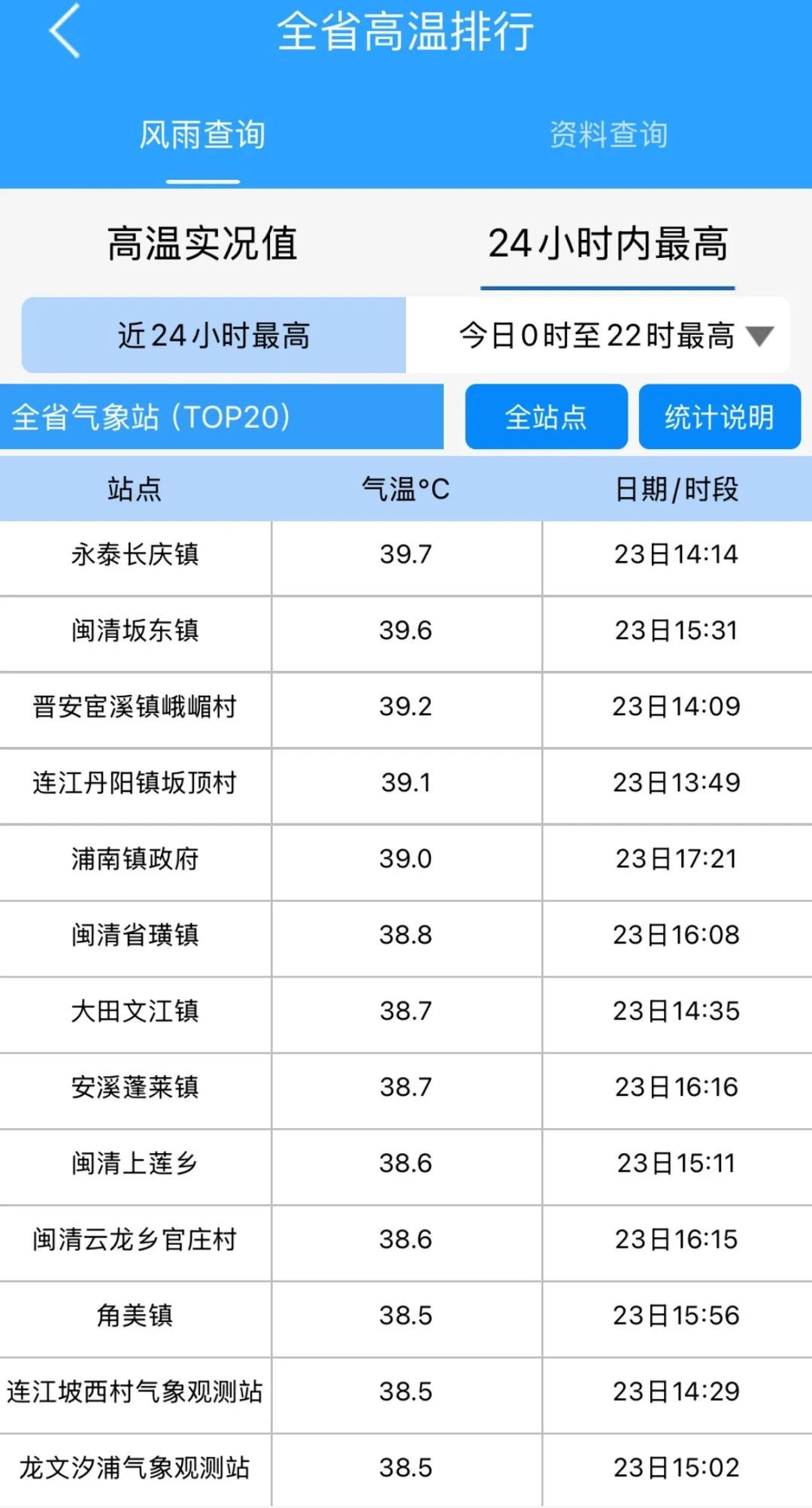 台风消息,福建冲击40℃,雷雨强对流要来了 台风消息,福建冲击40℃,雷雨强对流要来了