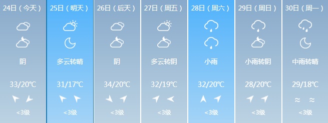 大范围降雨来袭！吉林省这些地区注意
