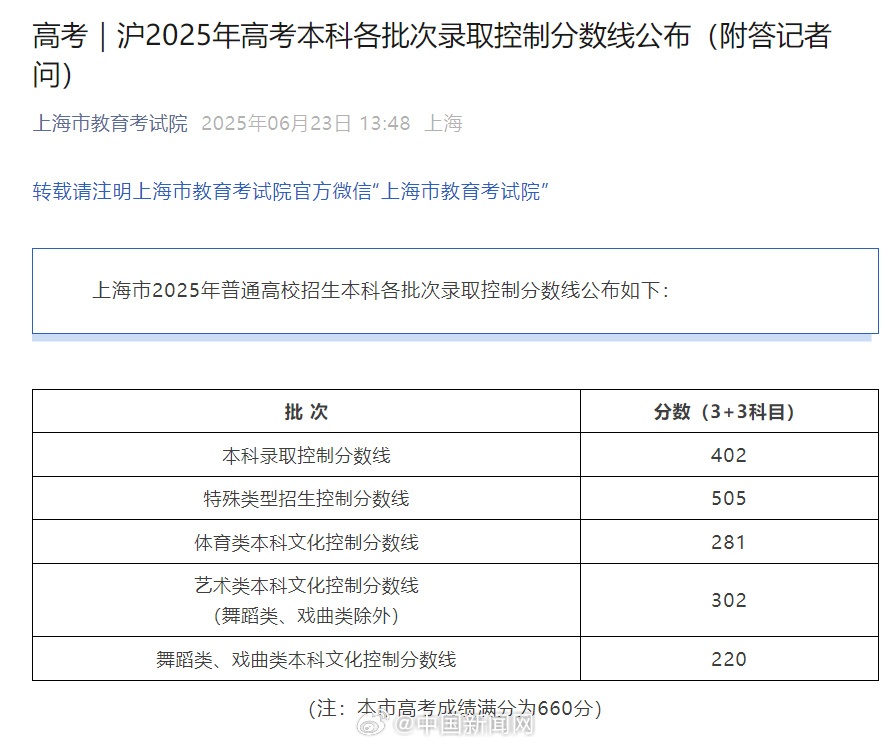 2025高考分数即将公布!高考查分、报志愿需注意 2025高考分数即将公布!高考查分、报志愿需注意