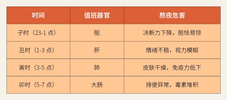 熬夜补救指南→中医教你这样养回来! 熬夜补救指南→中医教你这样养回来!