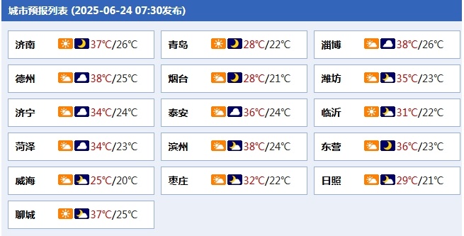 局部暴雨+7~9级阵风!明起3天,山东全省迎大范围降雨天气 局部暴雨+7~9级阵风!明起3天,山东全省迎大范围降雨天气