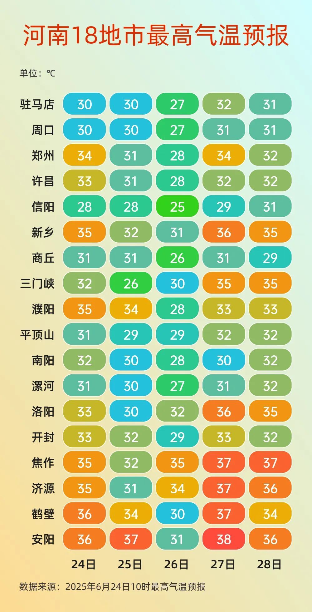 大到暴雨,局部大暴雨!今起三天河南降水频繁 大到暴雨,局部大暴雨!今起三天河南降水频繁