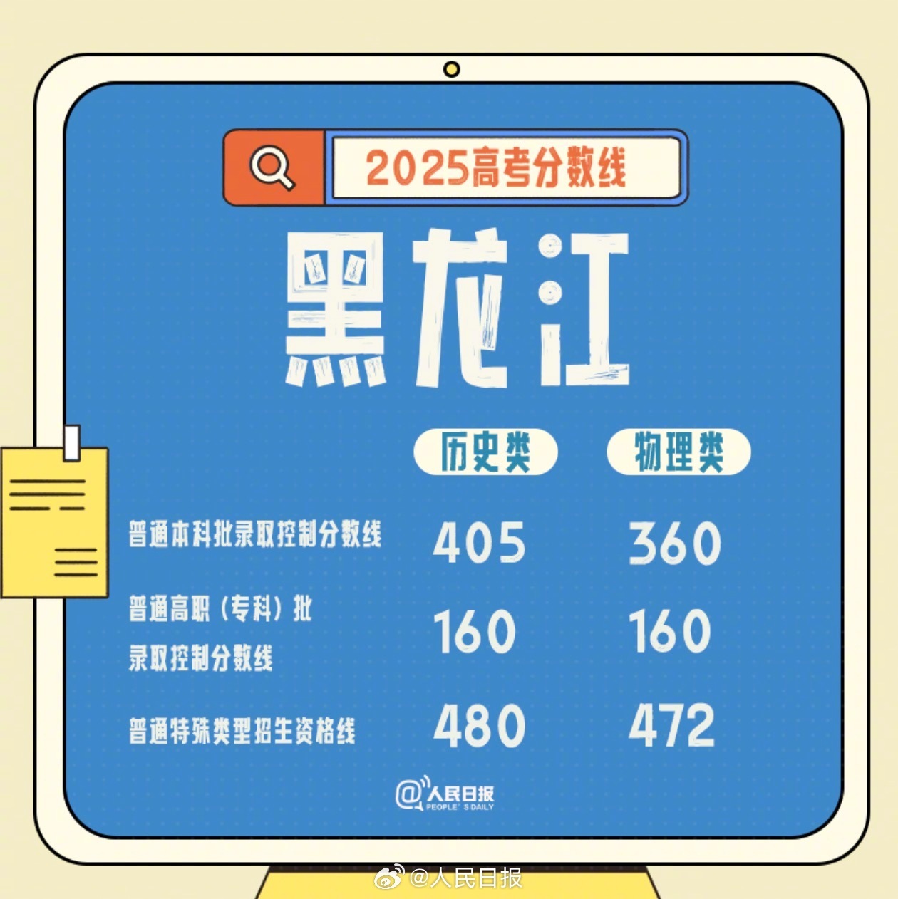 黑龙江2025高考分数线公布！