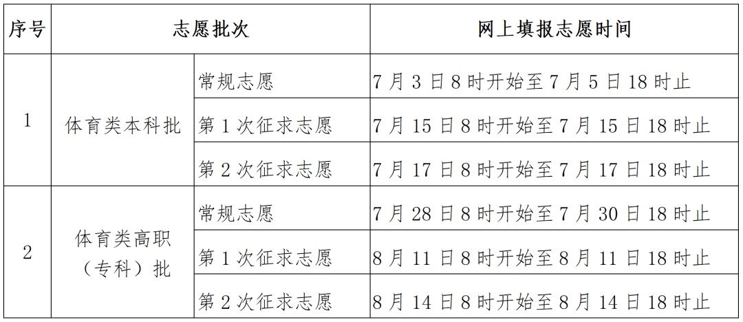 2025年福建高考成绩公布!查分通道在此→ 2025年福建高考成绩公布!查分通道在此→