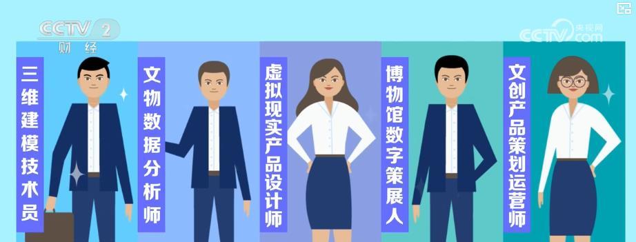 文化产业蓬勃发展 文化新业态营收攀升人才需求旺