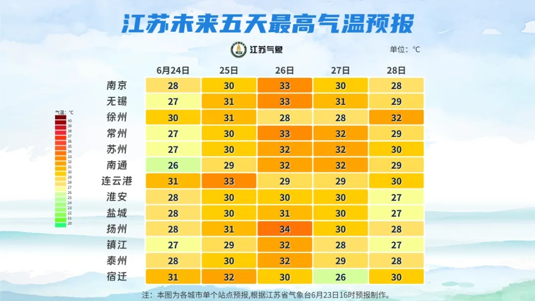 江苏气象发布:中雨,局部大雨,最高30℃ 江苏气象发布:中雨,局部大雨,最高30℃