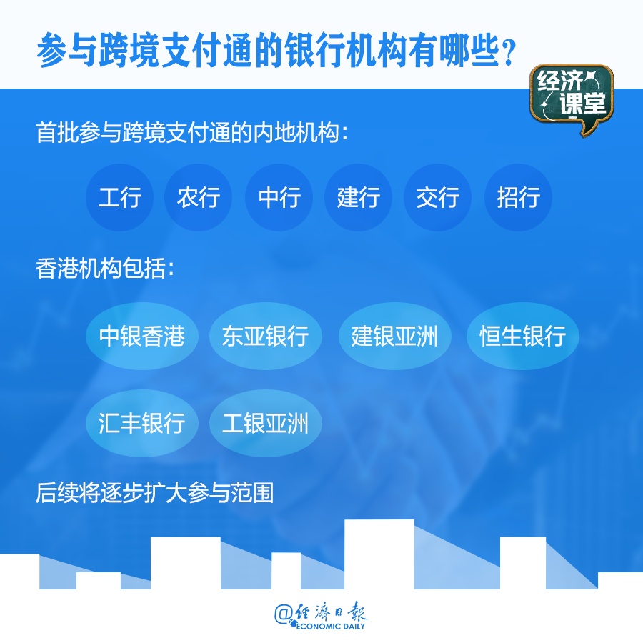 便利内地与香港的跨境支付通已上线，这些内容值得了解→