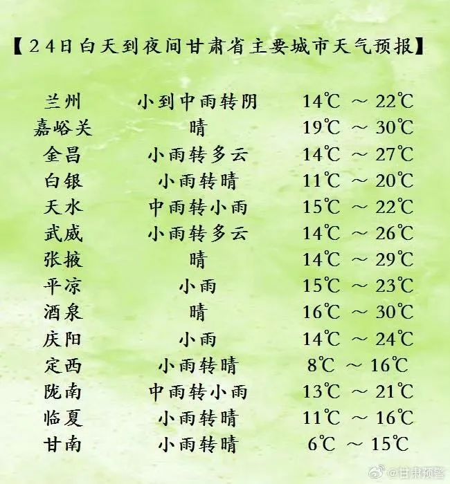 中雨、大雨、暴雨！甘肃又一波降雨来了