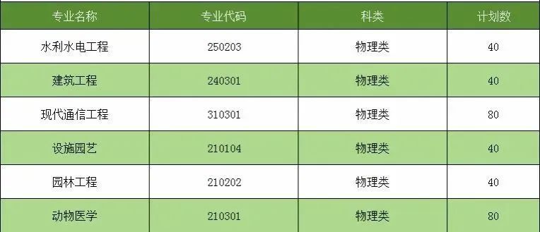 陕西新增一所本科院校