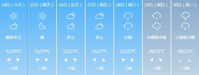 大范围降雨来袭！吉林省这些地区注意