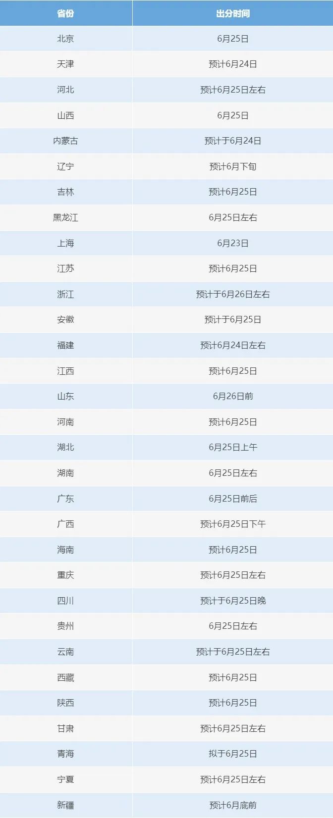 2025高考分数即将公布!高考查分、报志愿需注意 2025高考分数即将公布!高考查分、报志愿需注意