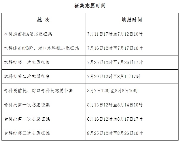 河北省填报志愿时间确定！志愿填报辅助系统开放时间安排→