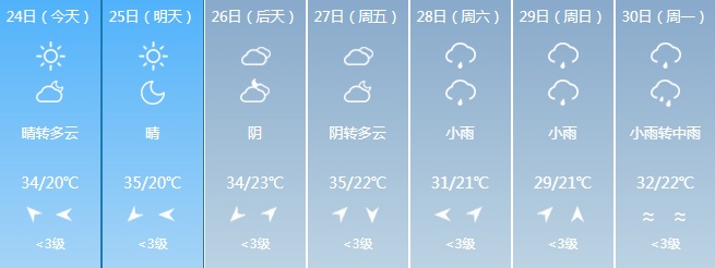 大范围降雨来袭！吉林省这些地区注意