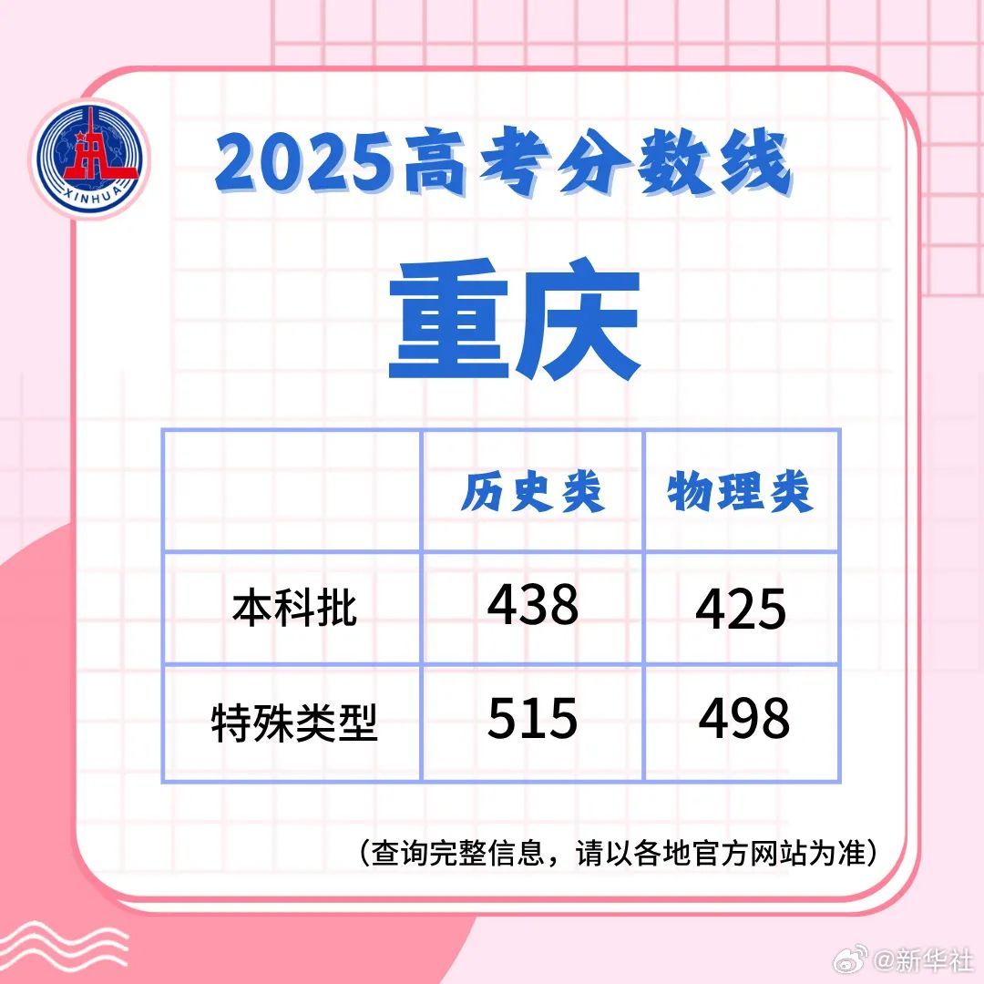 多地高考分数线公布！四川18:30起可查成绩