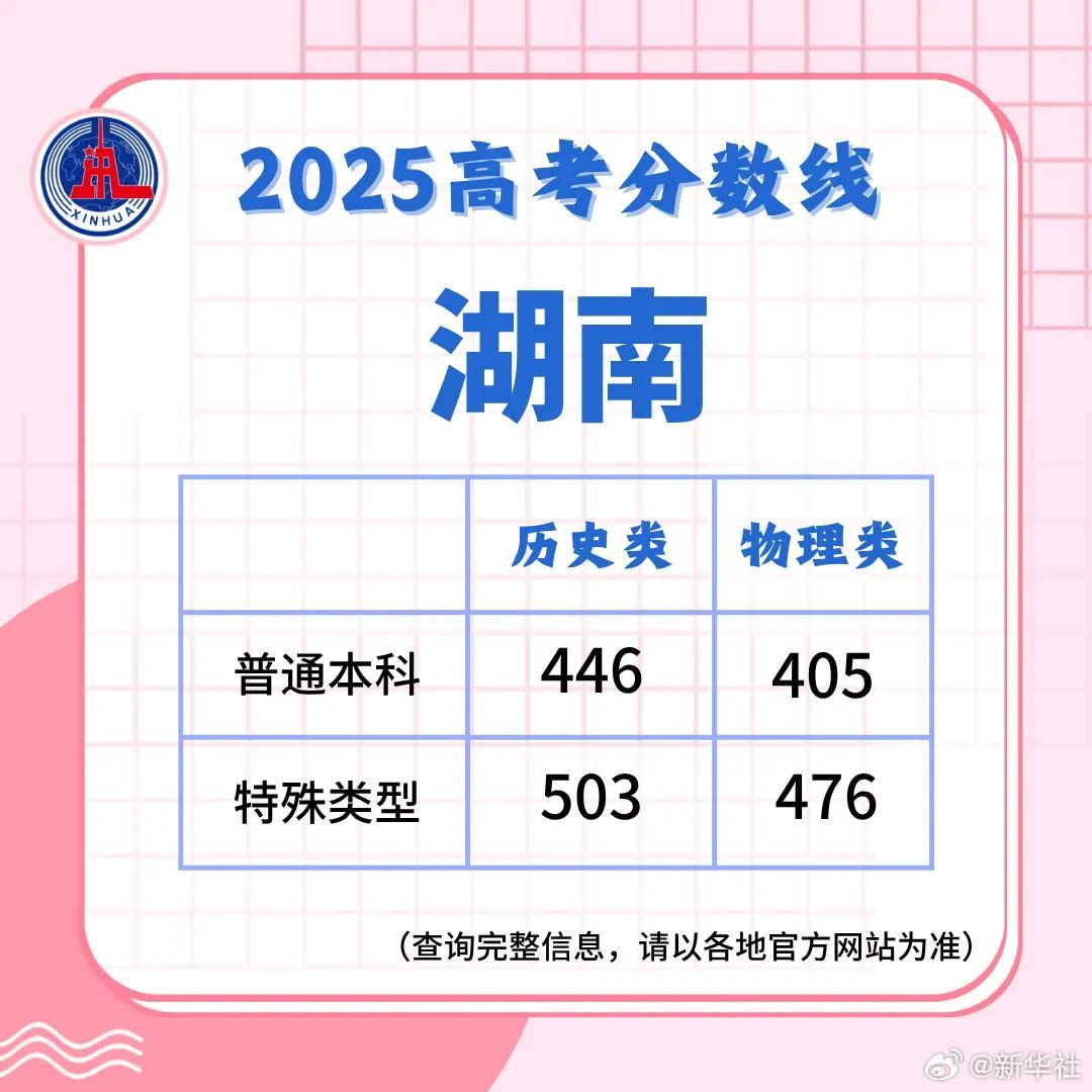 多地高考分数线公布！四川18:30起可查成绩