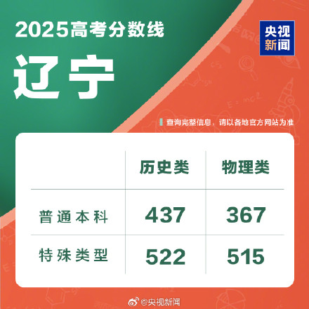 持续更新！2025分数线汇总