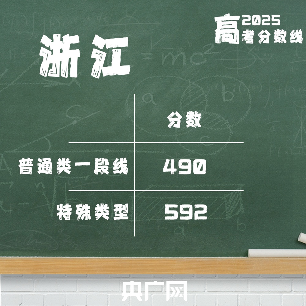 @2025高考生：高考分数线最全汇总来了！