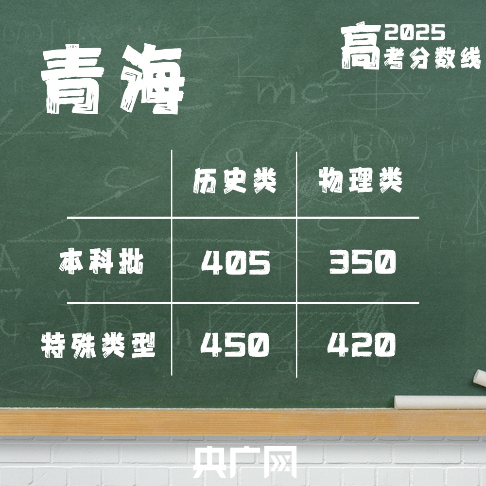 @2025高考生：高考分数线最全汇总来了！