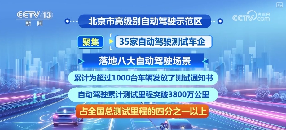 从“车看灯”到“灯看车” “软环境+硬政策”支撑自动驾驶“加速跑”