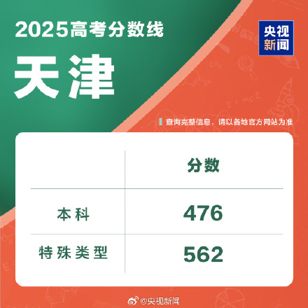持续更新！2025分数线汇总