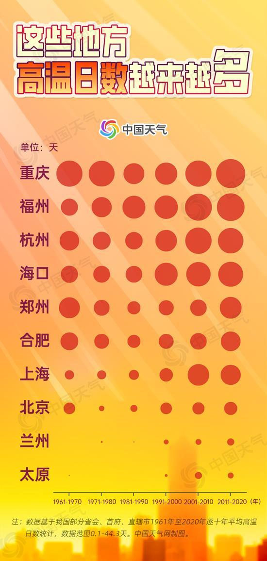 热热热!大数据揭秘我国高温四大趋势 热热热!大数据揭秘我国高温四大趋势
