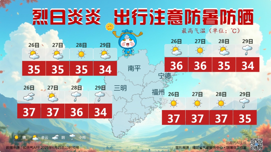 台风“木恩”或将生成！本周高温全勤！福建未来天气……
