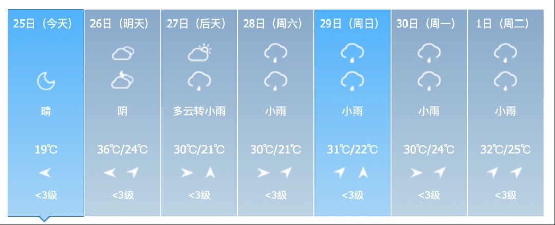 38℃!高温预警!吉林人挺住,降雨降温马上到! 38℃!高温预警!吉林人挺住,降雨降温马上到!