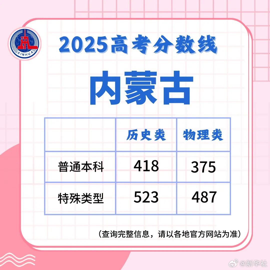 多地高考分数线公布！四川18:30起可查成绩
