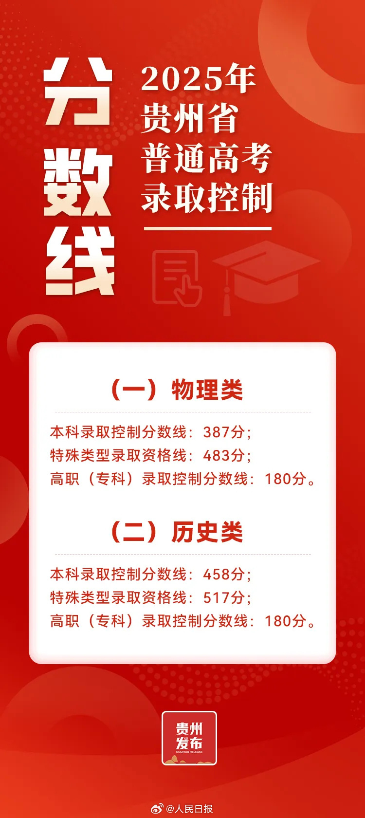 贵州、江西、吉林、海南2025年高考分数线公布