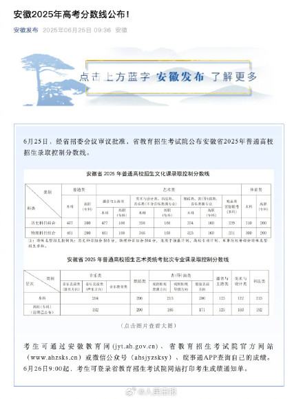 2025年安徽分数线公布