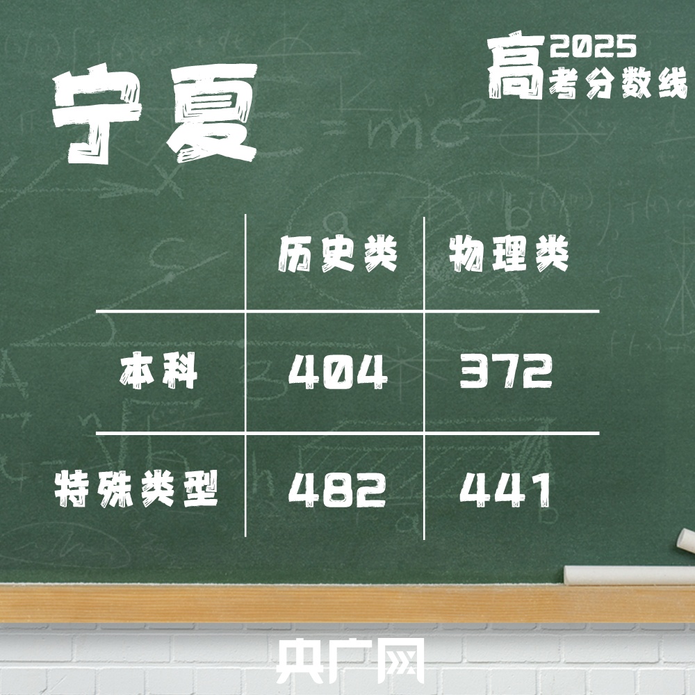 @2025高考生：高考分数线最全汇总来了！