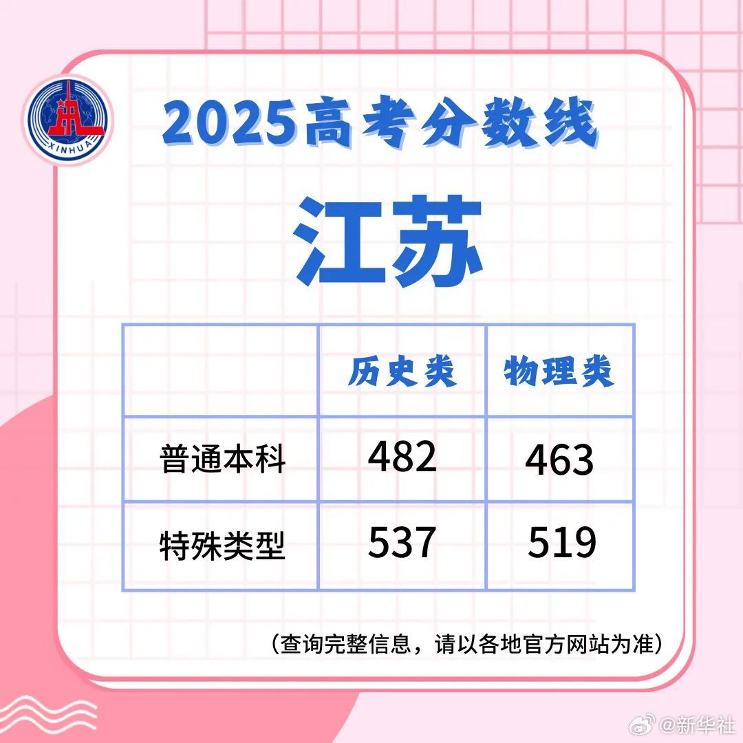 多地高考分数线公布！四川18:30起可查成绩