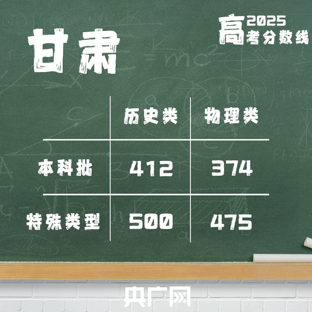 @2025高考生：高考分数线最全汇总来了！