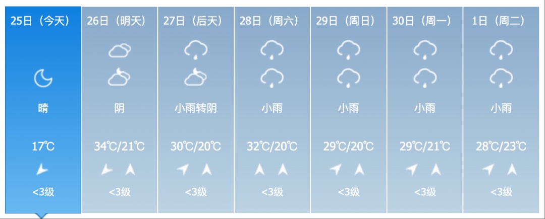 38℃!高温预警!吉林人挺住,降雨降温马上到! 38℃!高温预警!吉林人挺住,降雨降温马上到!
