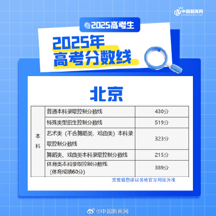 北京2025分数线
