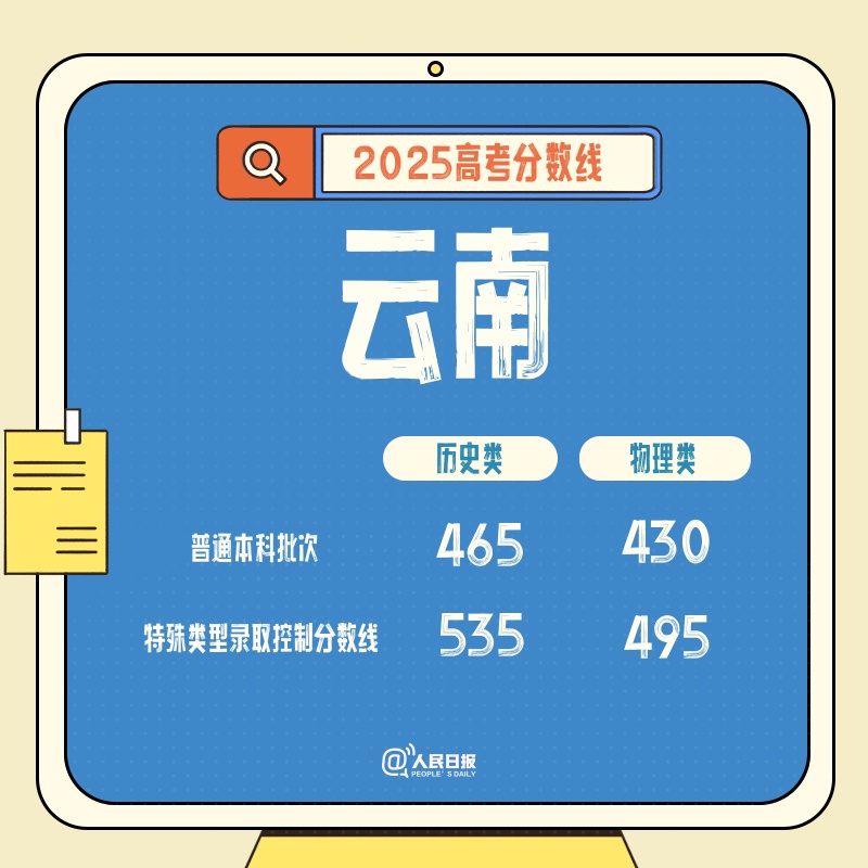 云南、山西、青海2025年高考分数线出炉