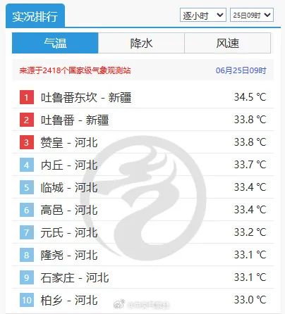 中到大雨+雷阵雨!明起,河北“降温雨”要来…… 中到大雨+雷阵雨!明起,河北“降温雨”要来……