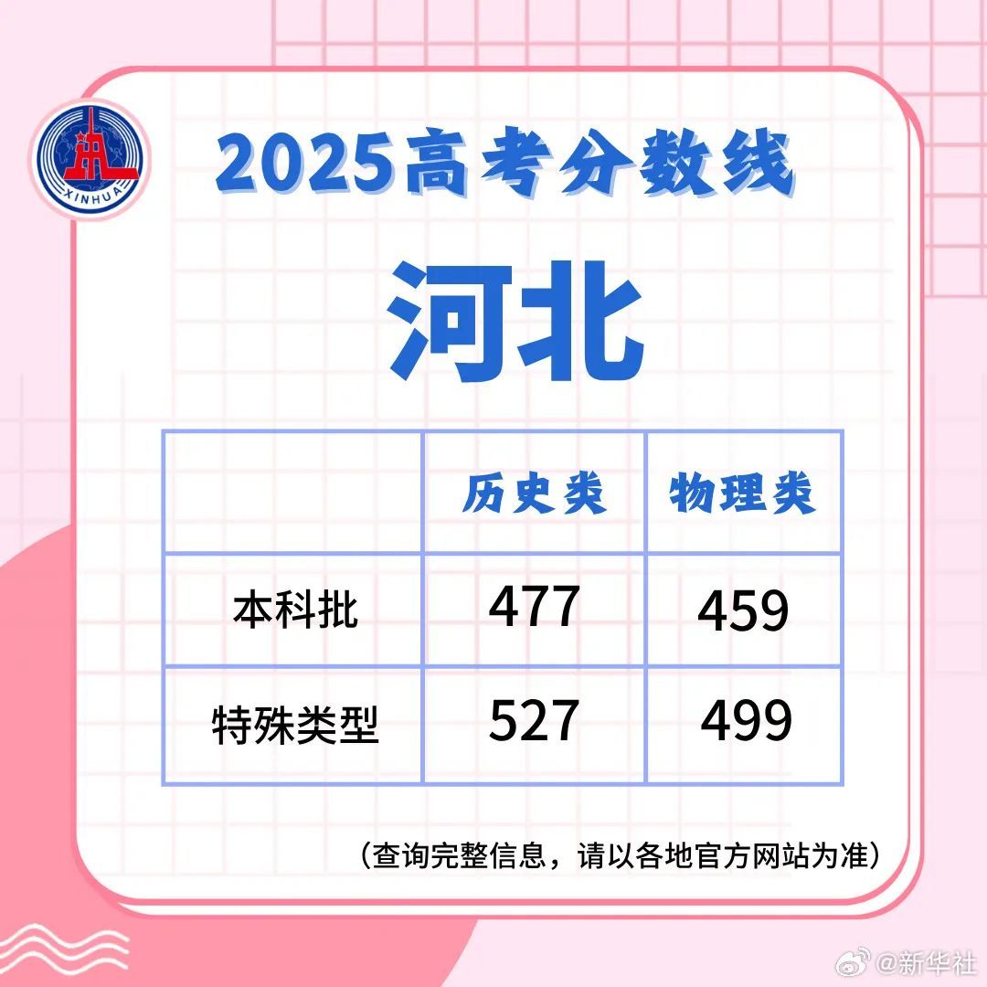 多地高考分数线公布！四川18:30起可查成绩