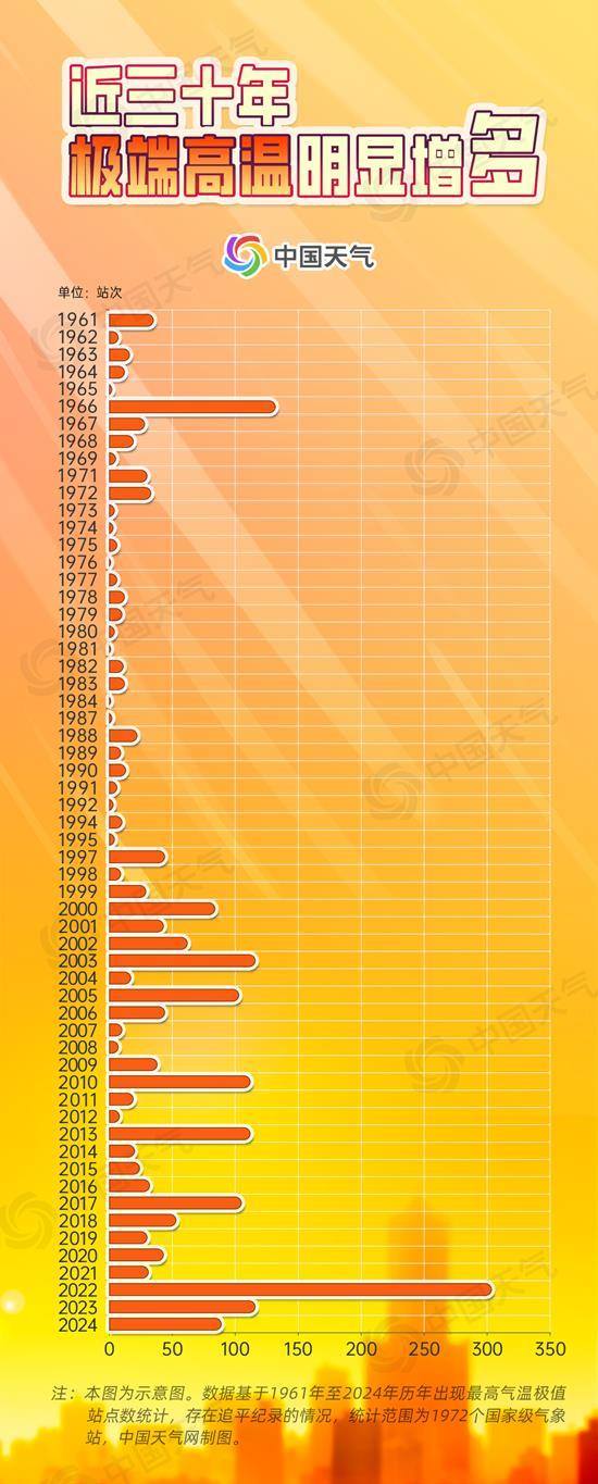 热热热!大数据揭秘我国高温四大趋势 热热热!大数据揭秘我国高温四大趋势
