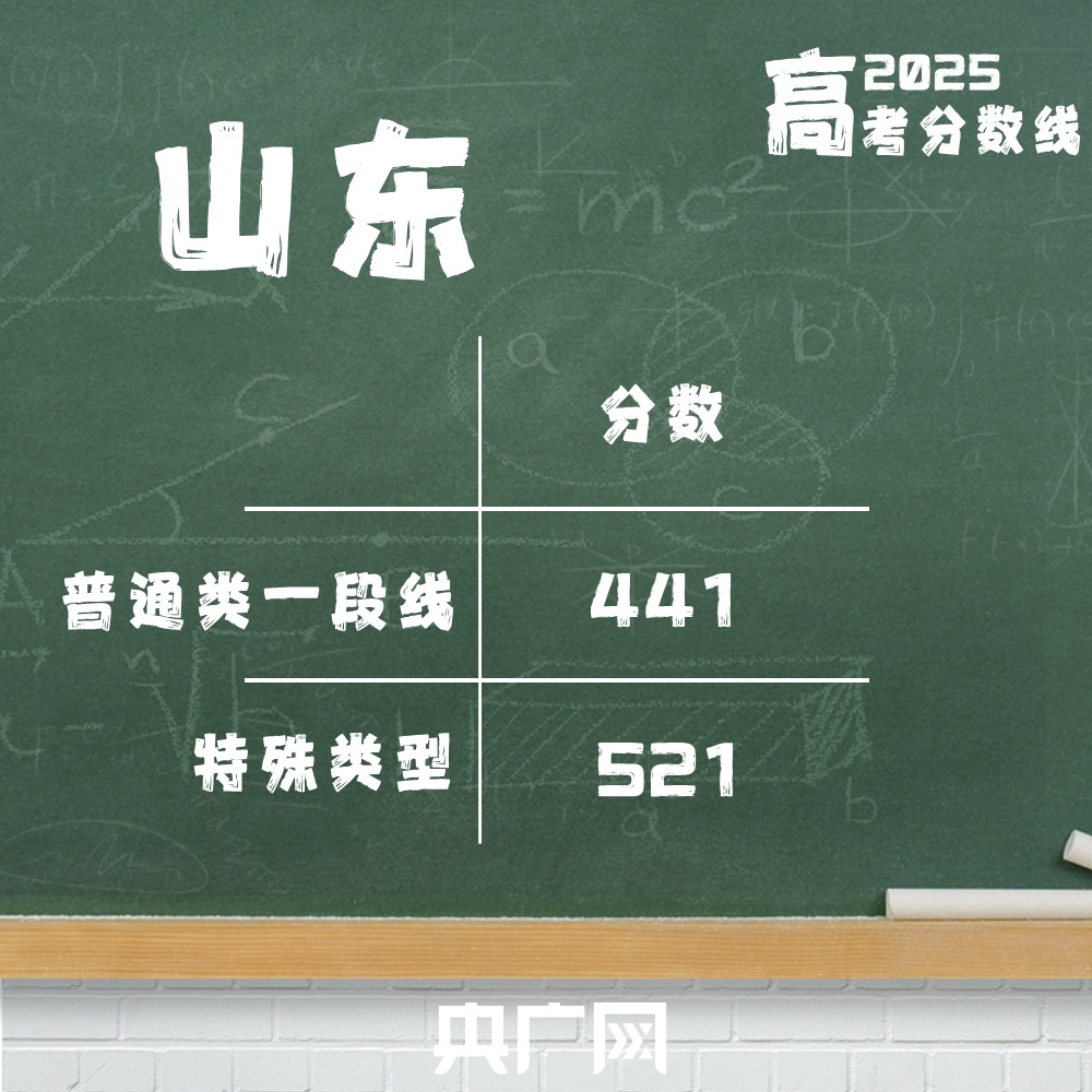 @2025高考生：高考分数线最全汇总来了！