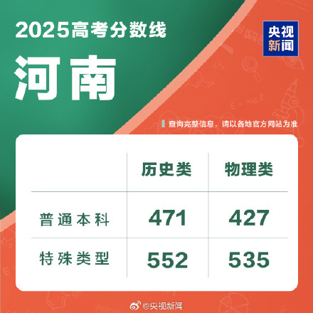 持续更新！2025分数线汇总