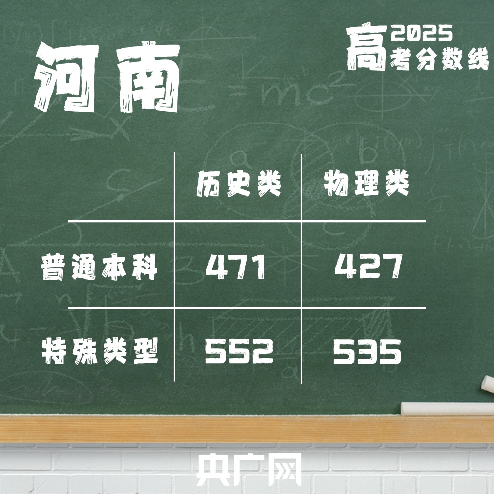 @2025高考生：高考分数线最全汇总来了！