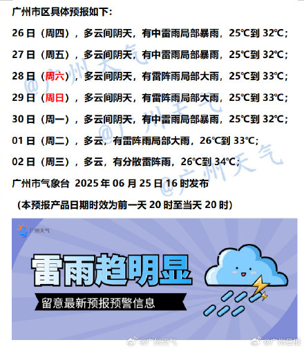 又有热带气旋扑向海南粤西,广州受影响今夜转雨 又有热带气旋扑向海南粤西,广州受影响今夜转雨