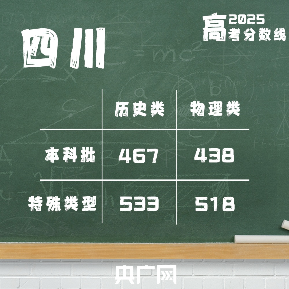 @2025高考生：高考分数线最全汇总来了！