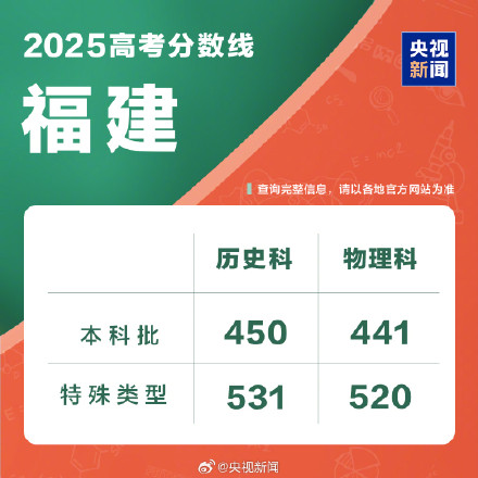 持续更新！2025分数线汇总